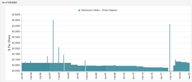 PCF Distribution History