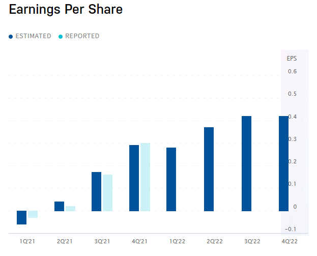 DSX earnings
