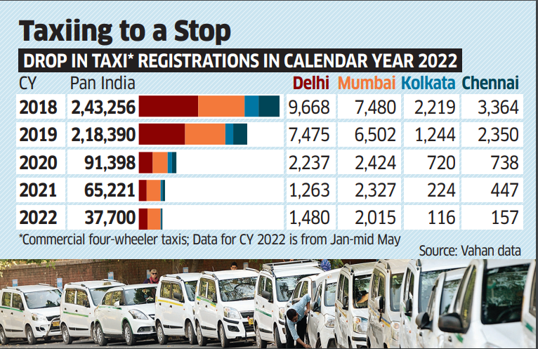 taxi registration