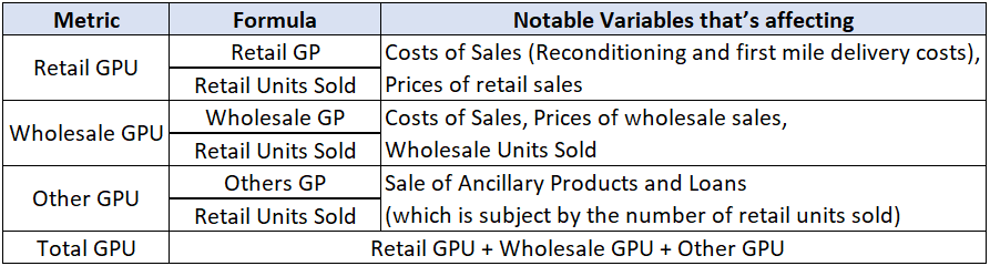 Carvana GPU metrics