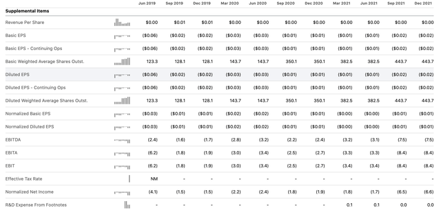 https://seekingalpha.com/symbol/NVX/income-statement