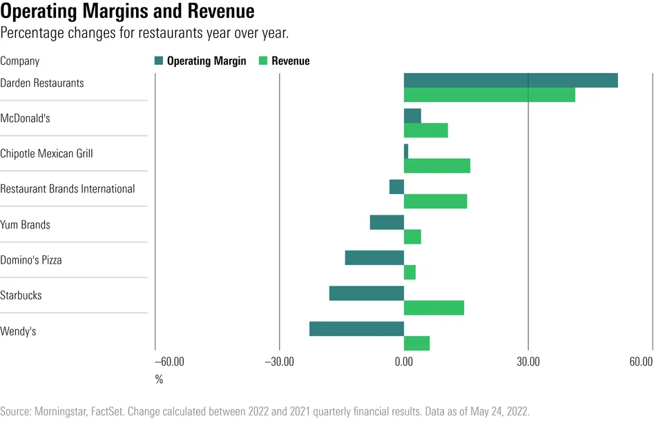 Table summarizing industries and companies impacted by global supply chain issues.
