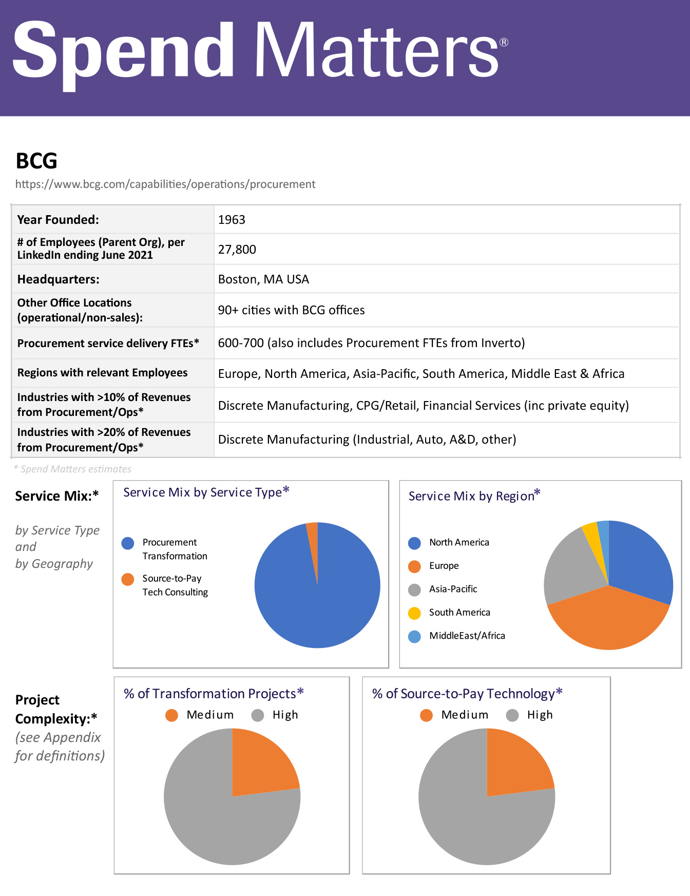 Access the BCG Pro Member Summary