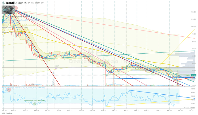 EBS Daily Chart