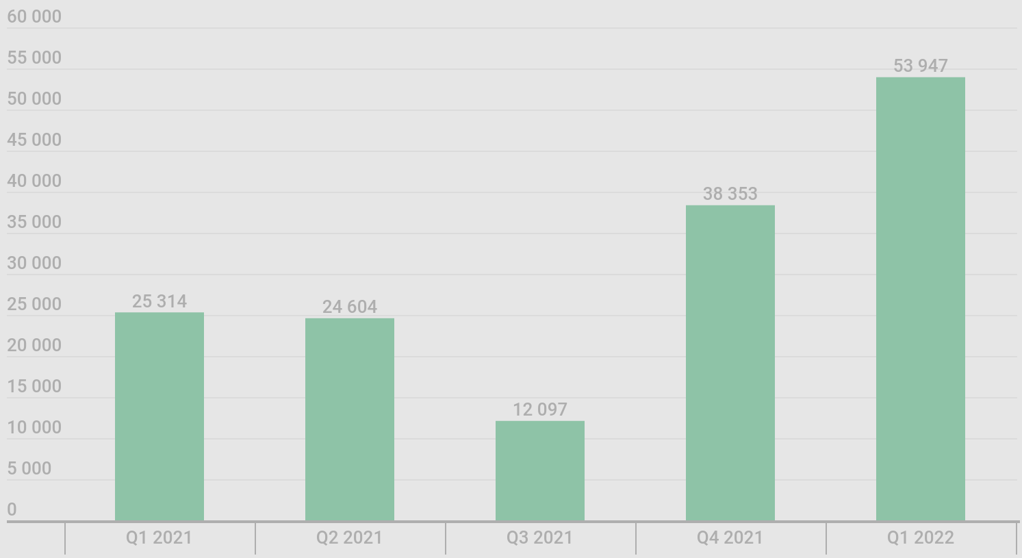Banking trojan distribution
