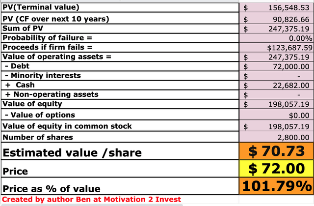 Valuation model