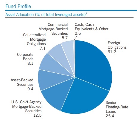 EVG 10/31/2021 Asset Allocation