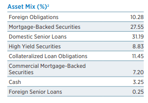 EVG Asset Allocation