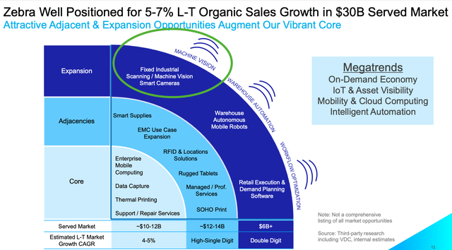 Zebra Technologies First Quarter 2022 Results