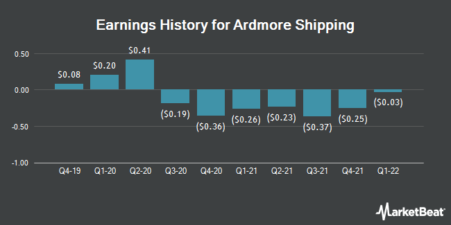 Earnings History for Ardmore Shipping (NYSE:ASC)