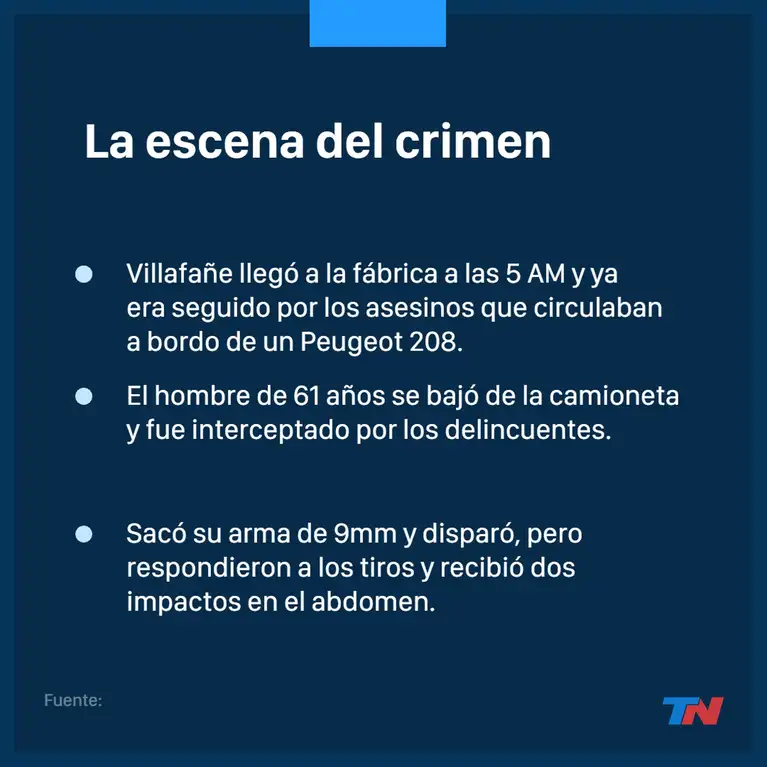 They arrested the alleged murderer of a businessman shot at the door of his factory in Caseros
