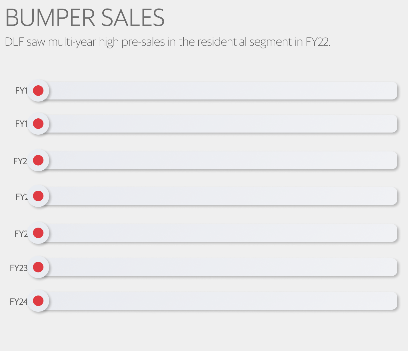 Bumper sales Bumper sales