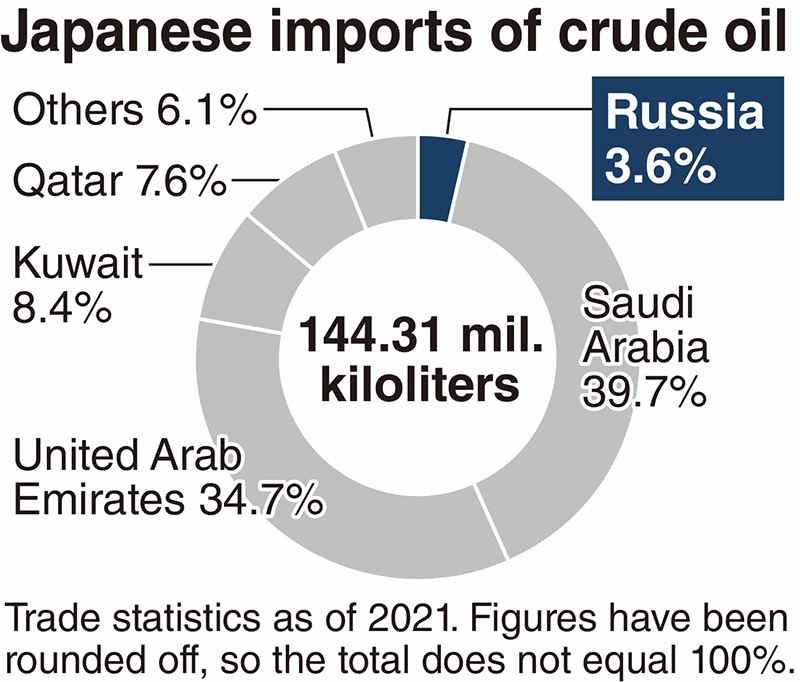 Japan to seek alternative sources for crude oil a3