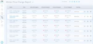 Price Change Reports