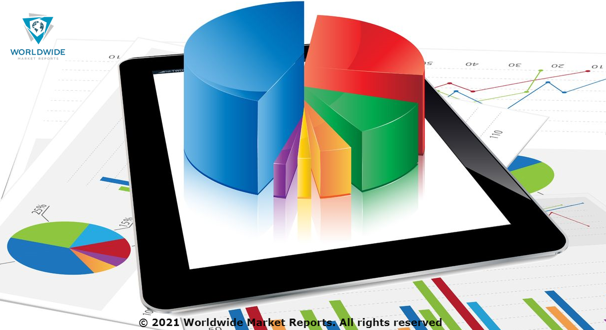 Supply Chain Management Outsourcing Market
