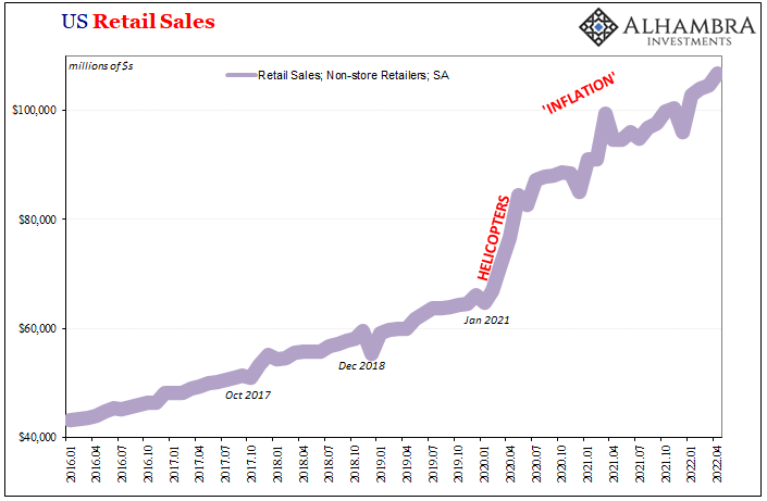 US retail sales - 2016-2022