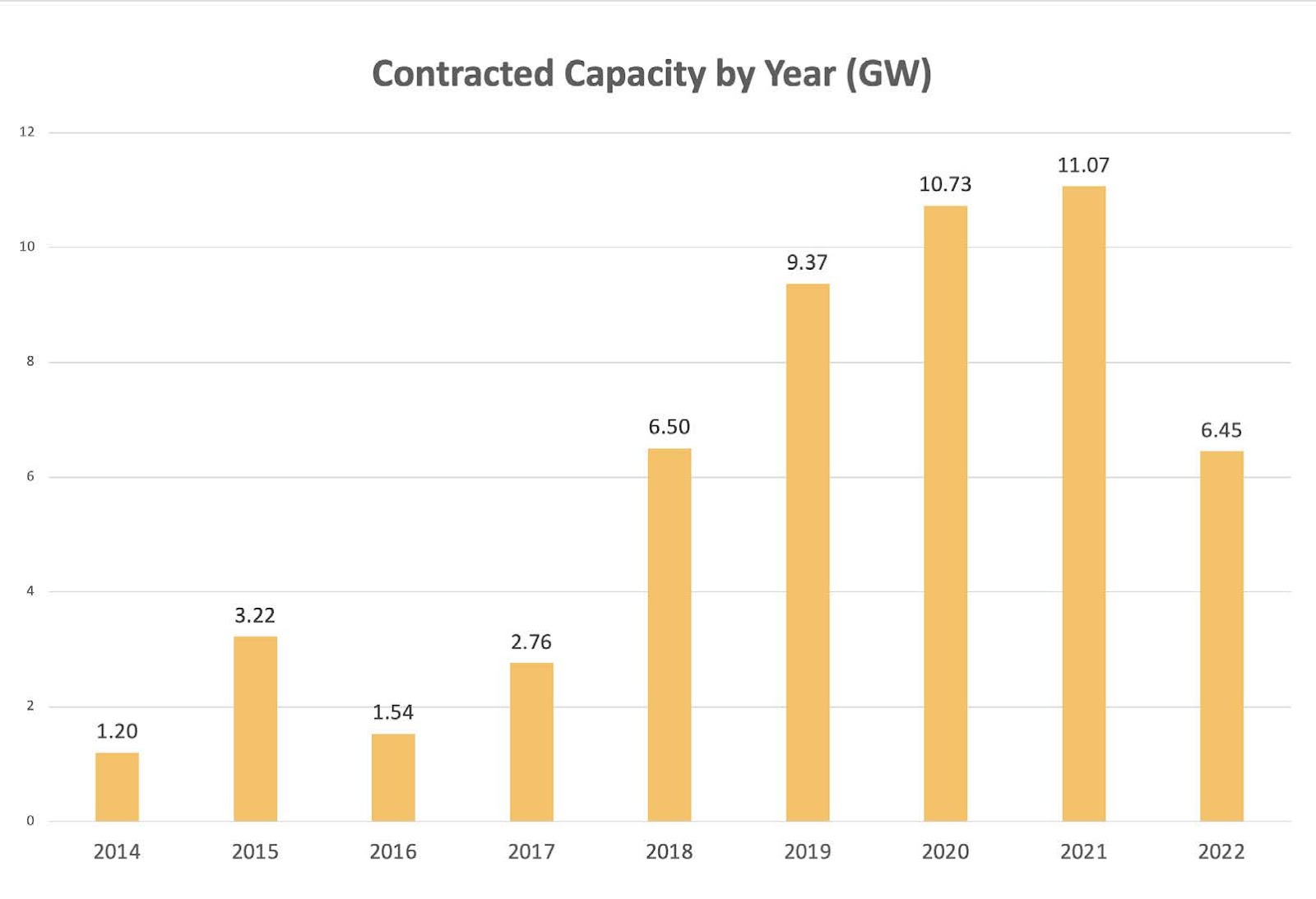 CEBA Capacity slide