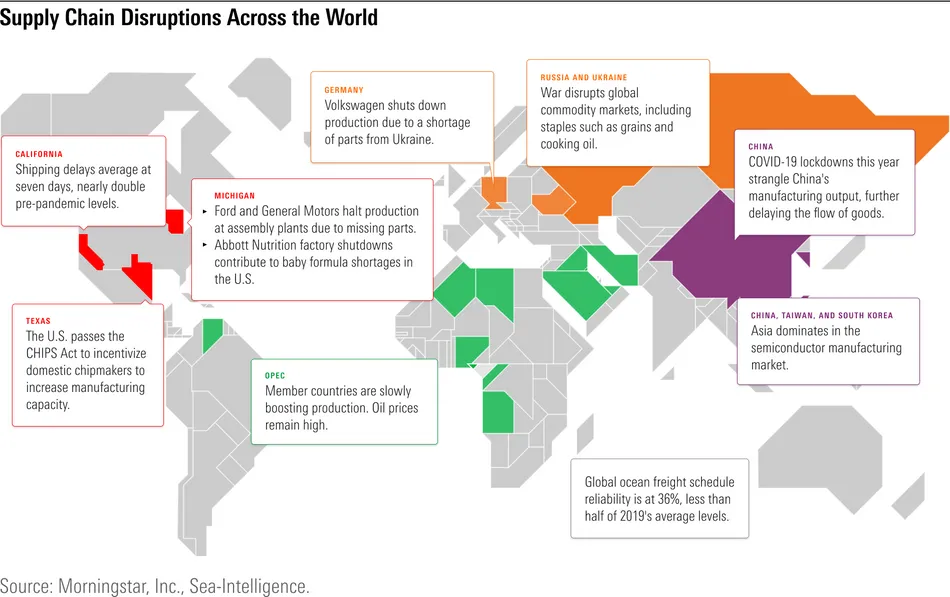 Global supply chain shortages.