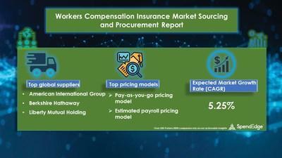 Workers Compensation Insurance Market