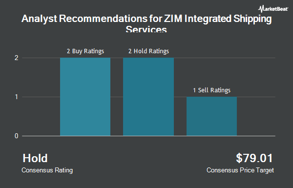 Analyst Recommendations for ZIM Integrated Shipping Services (NYSE:ZIM)