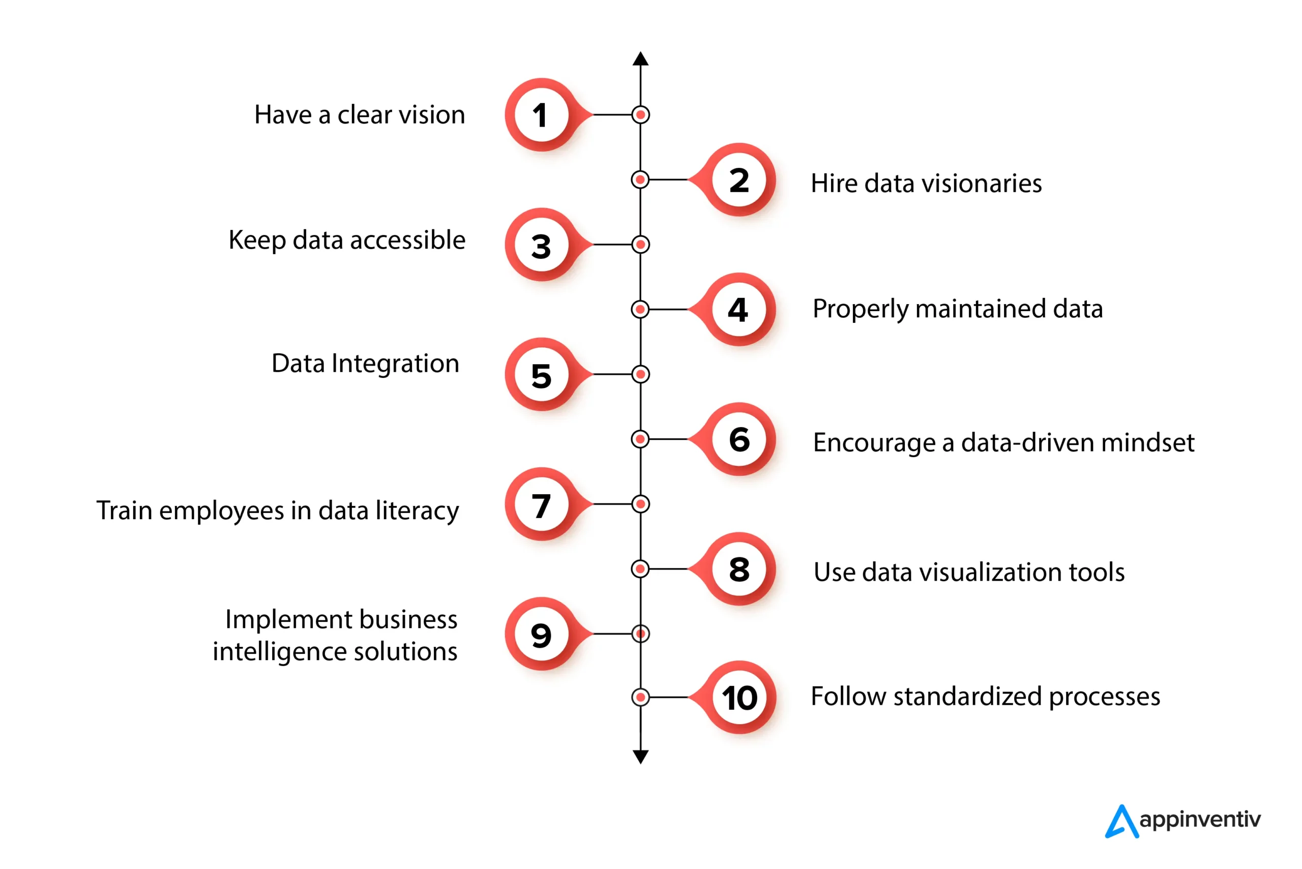factors that contribute to a data-driven environment