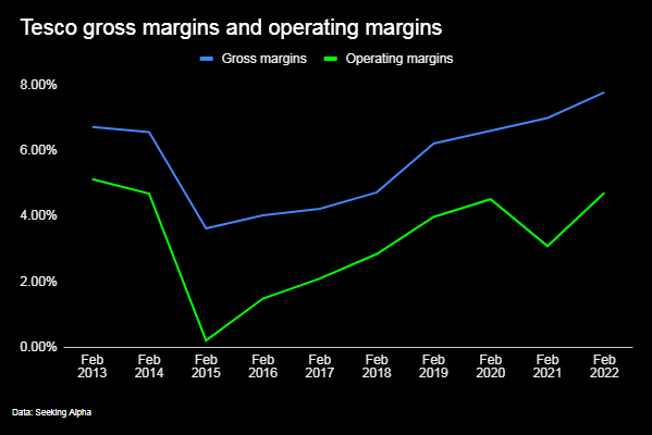 Tesco gross margins and operating margins