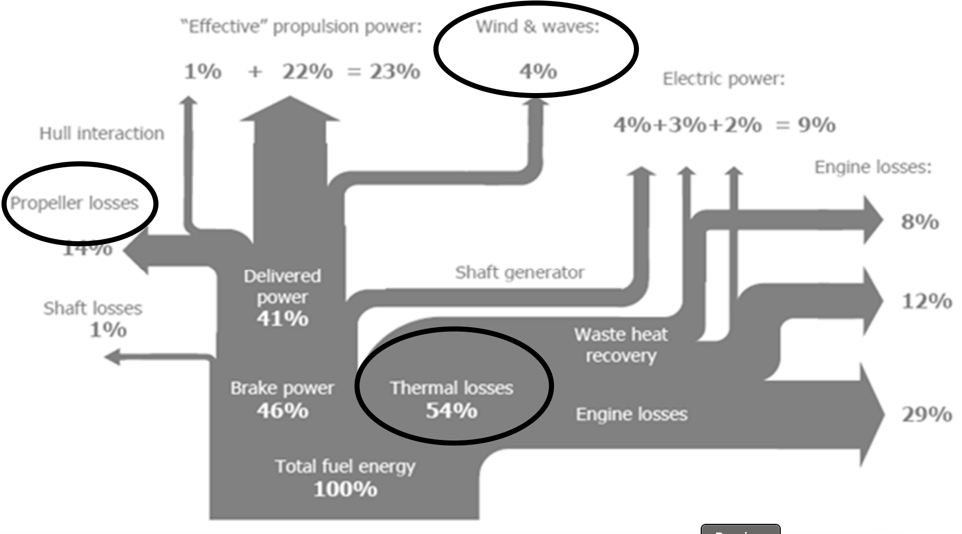 Sankey diagram for ship energy
