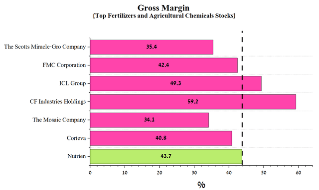 Source: Author's elaboration, based on Seeking Alpha