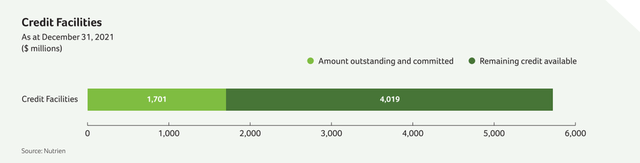 Source: 2020 Nutrien Annual Report