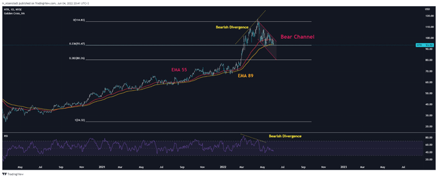 N_Aisenstadt — TradingView