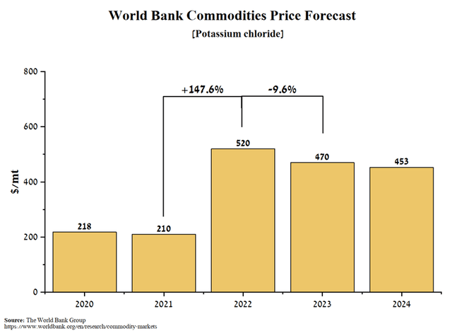The World Bank Group