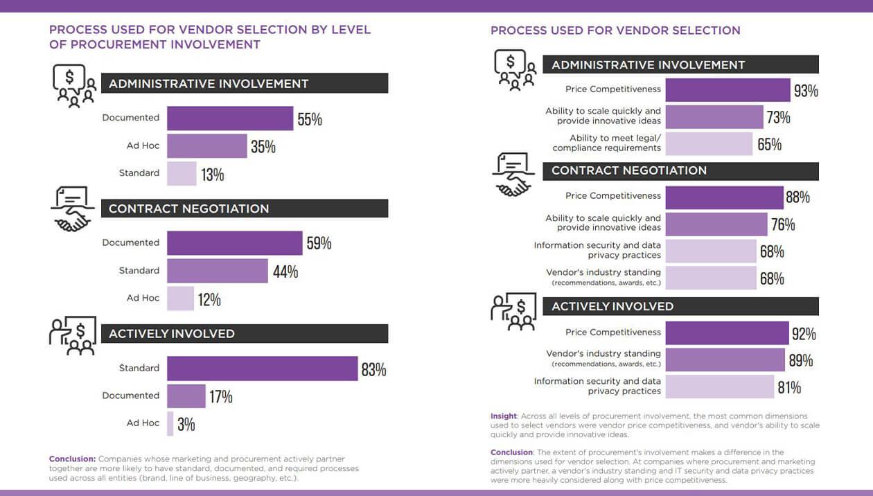cmo council procurement helpful