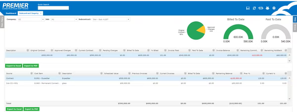Project dashboard in Premier