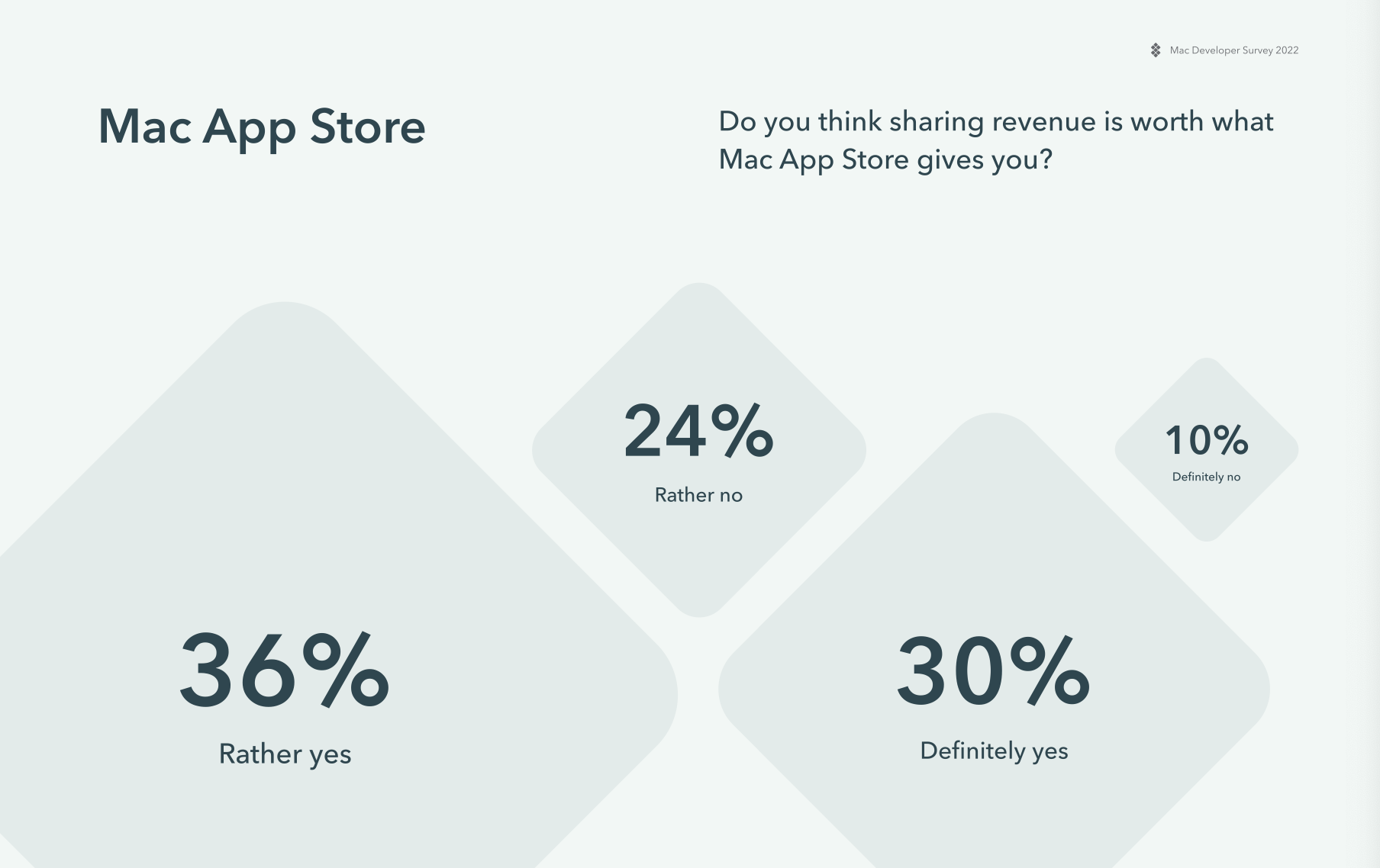 Setapp Mac Developer Survey results: App distribution trends, biggest challenges, more