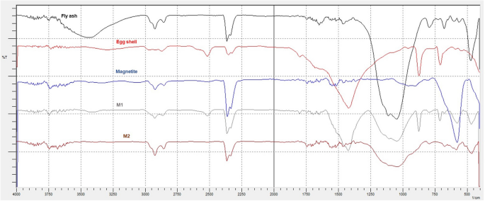 figure 16