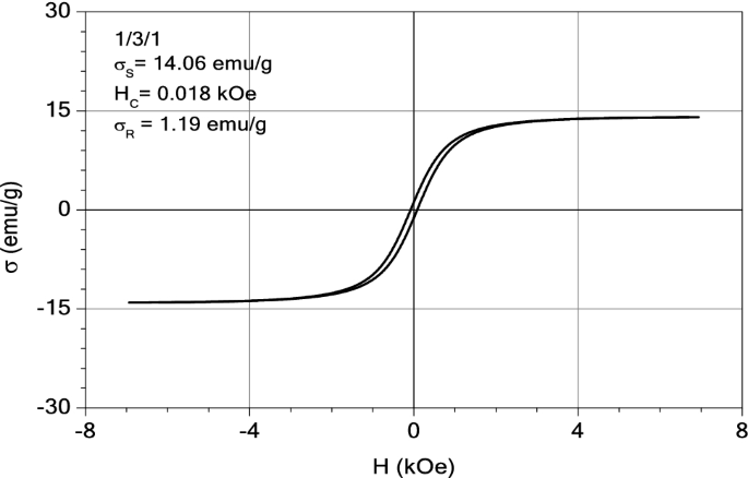figure 20