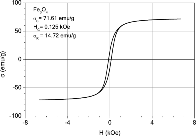 figure 22