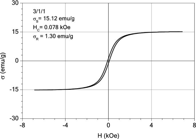 figure 21