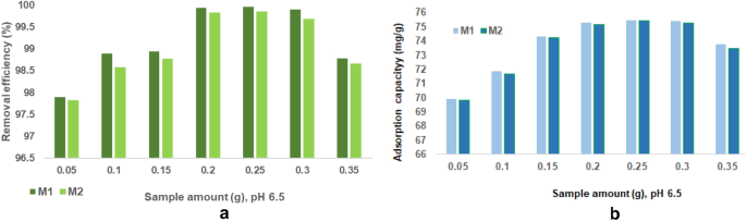 figure 24