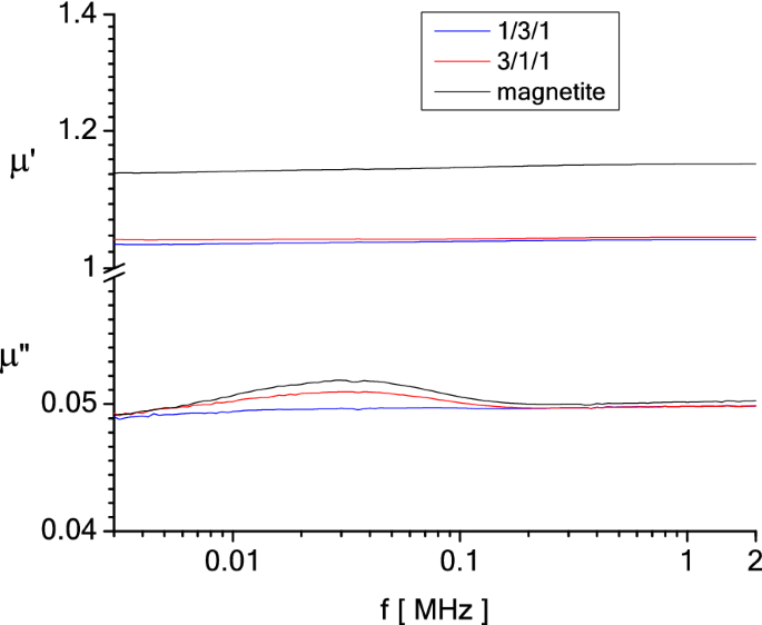 figure 23