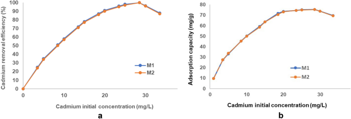 figure 25