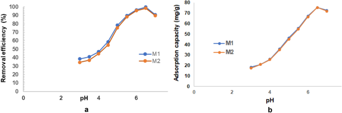 figure 26