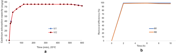 figure 27