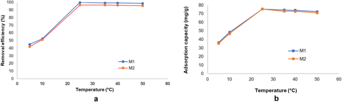 figure 28
