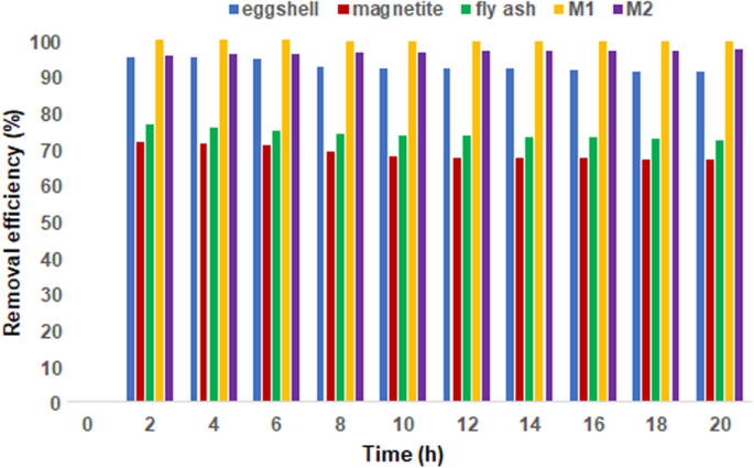 figure 29
