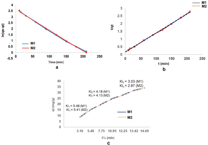 figure 30