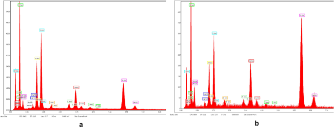 figure 34