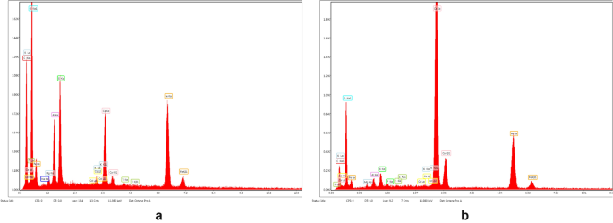 figure 35