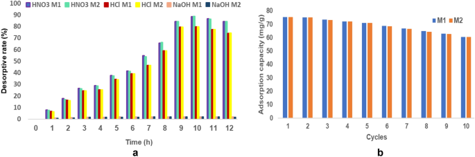 figure 36