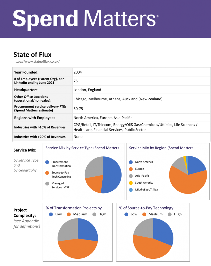 Access the State of Flux PRO Member Summary